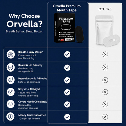 Orvella Premium Mouth Tape